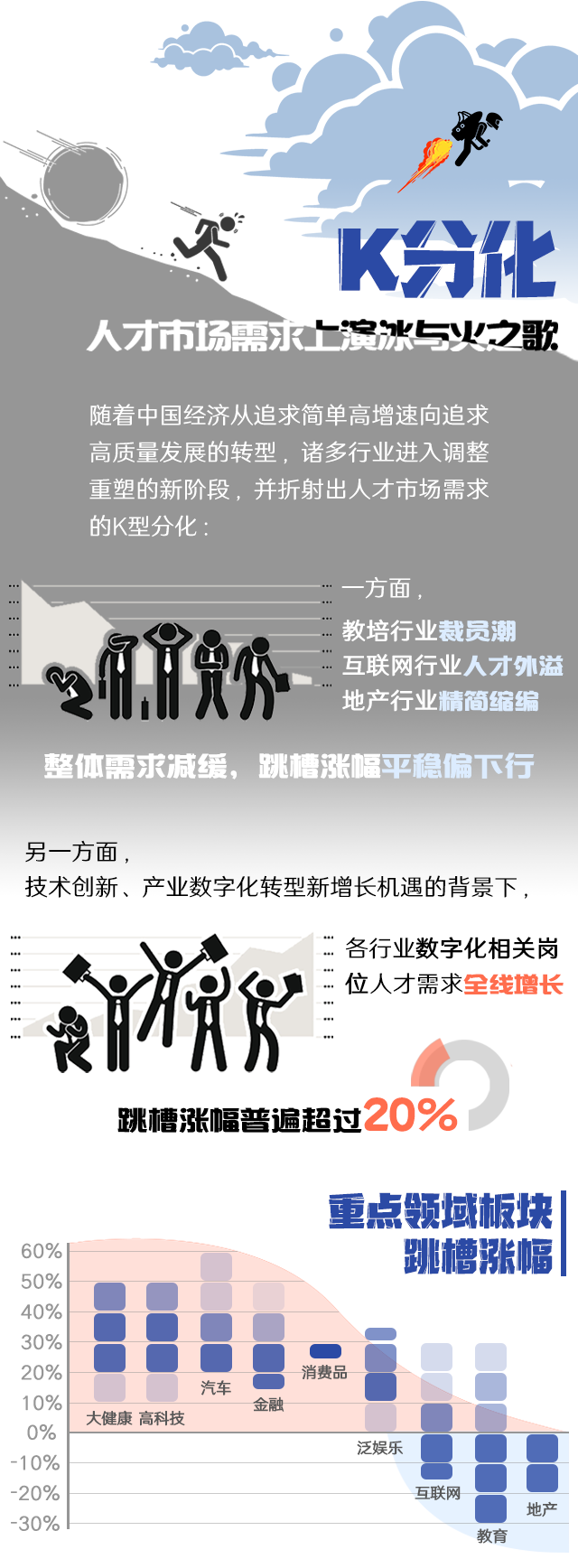 凯发K8国际国际《2022人才市场洞察及薪酬指南》核心发现