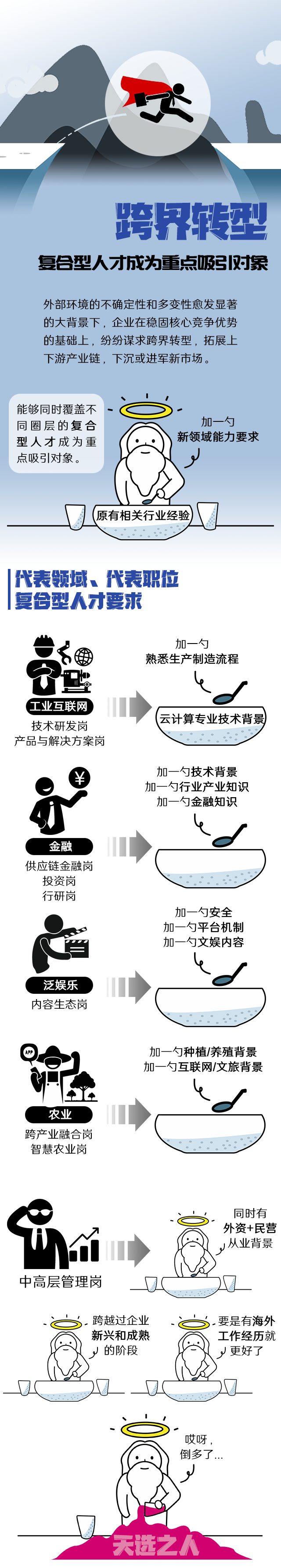 凯发K8国际国际《2022人才市场洞察及薪酬指南》核心发现