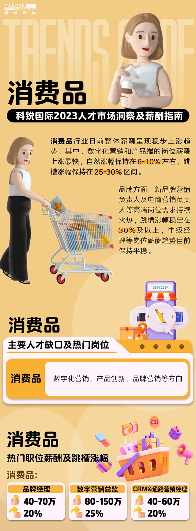 知名猎头公司凯发K8国际国际发布的薪酬报告——《2023人才市场洞察及薪酬指南-消费品篇》