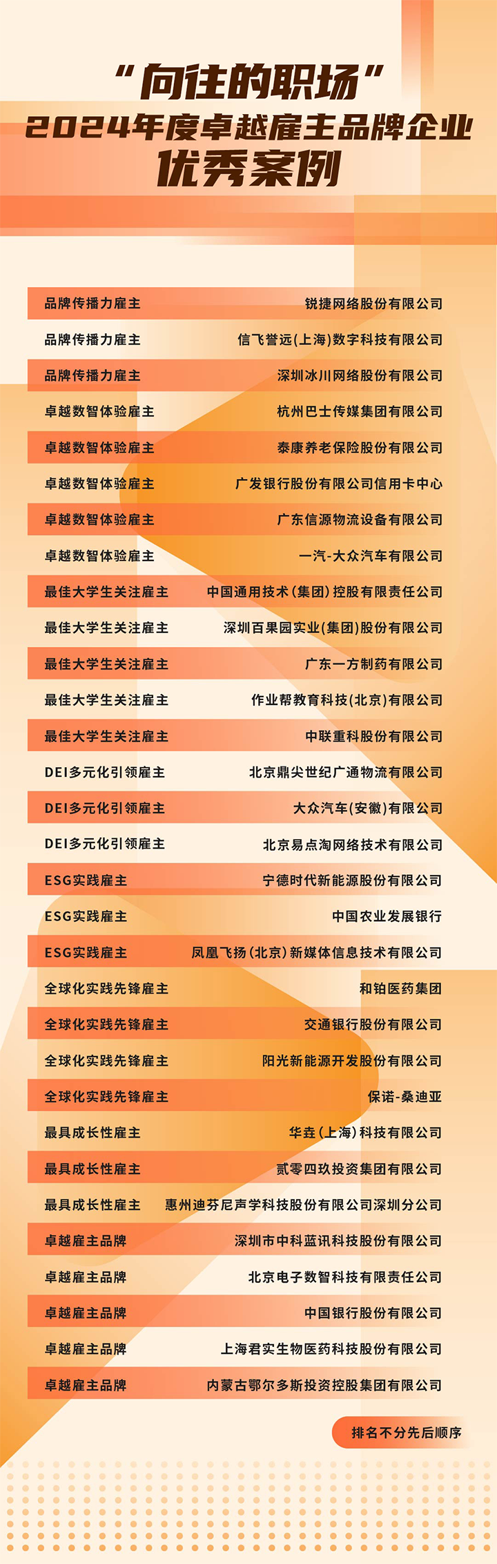 由《中国经营报》和凯发K8国际国际联合发起的“2024年度卓越雇主品牌企业优秀案例”在大会揭晓