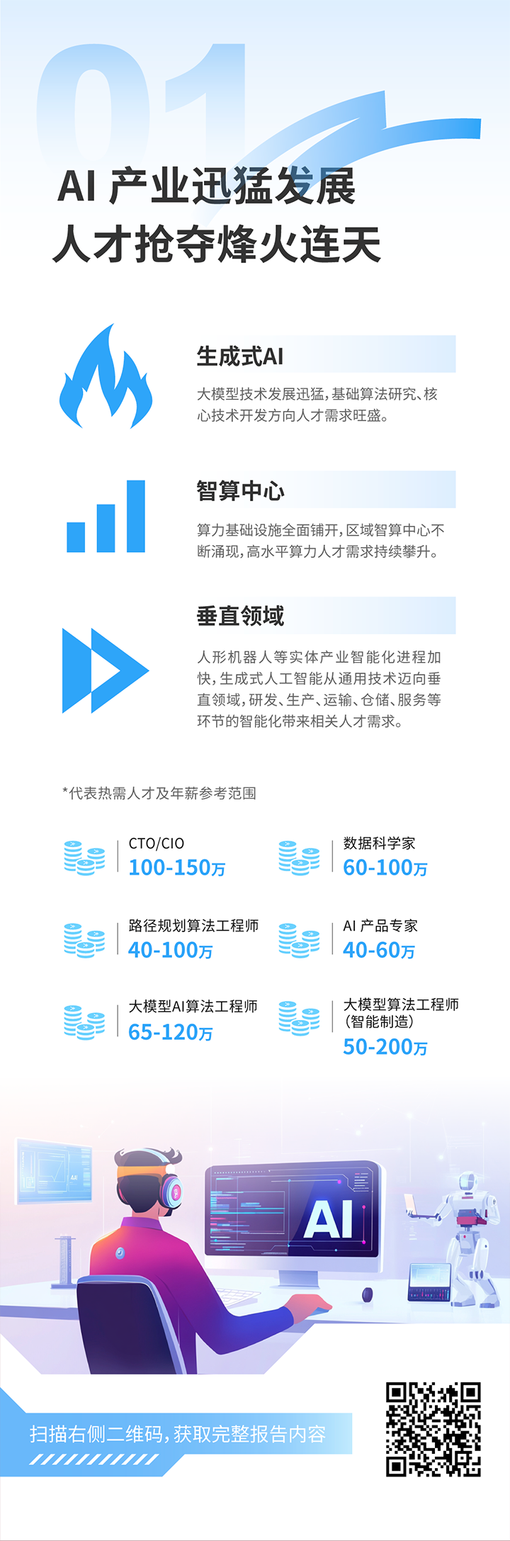 人力资源公司凯发K8国际国际发布2025年人才市场洞察，趋势一为人工智能产业迅猛开展 人才抢夺烽火连天