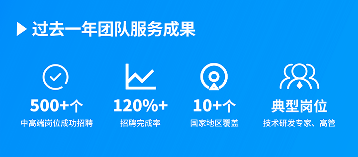 知名人力资源服务供应商凯发K8国际国际过去一年在单个海外招聘项目中硕果累累