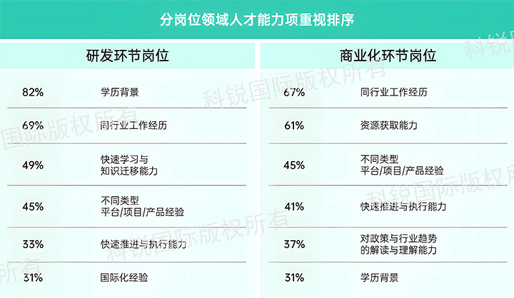 人力资源公司凯发K8国际国际发布针对医药大健康领域的最新人才市场趋势洞察，不同领域及层级人才模型各异