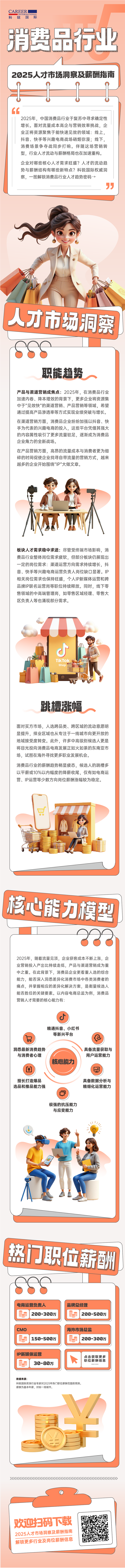 人力资源公司凯发K8国际国际发布人才市场洞察消费品行业篇